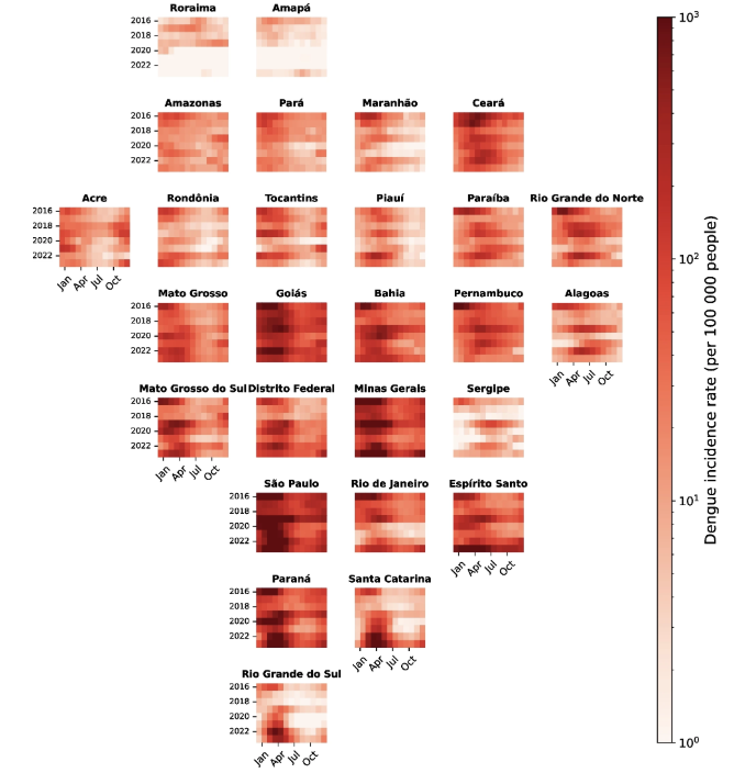 Forecasting dengue across Brazil with LSTM neural networks and SHAP-driven lagged climate and spatial effects