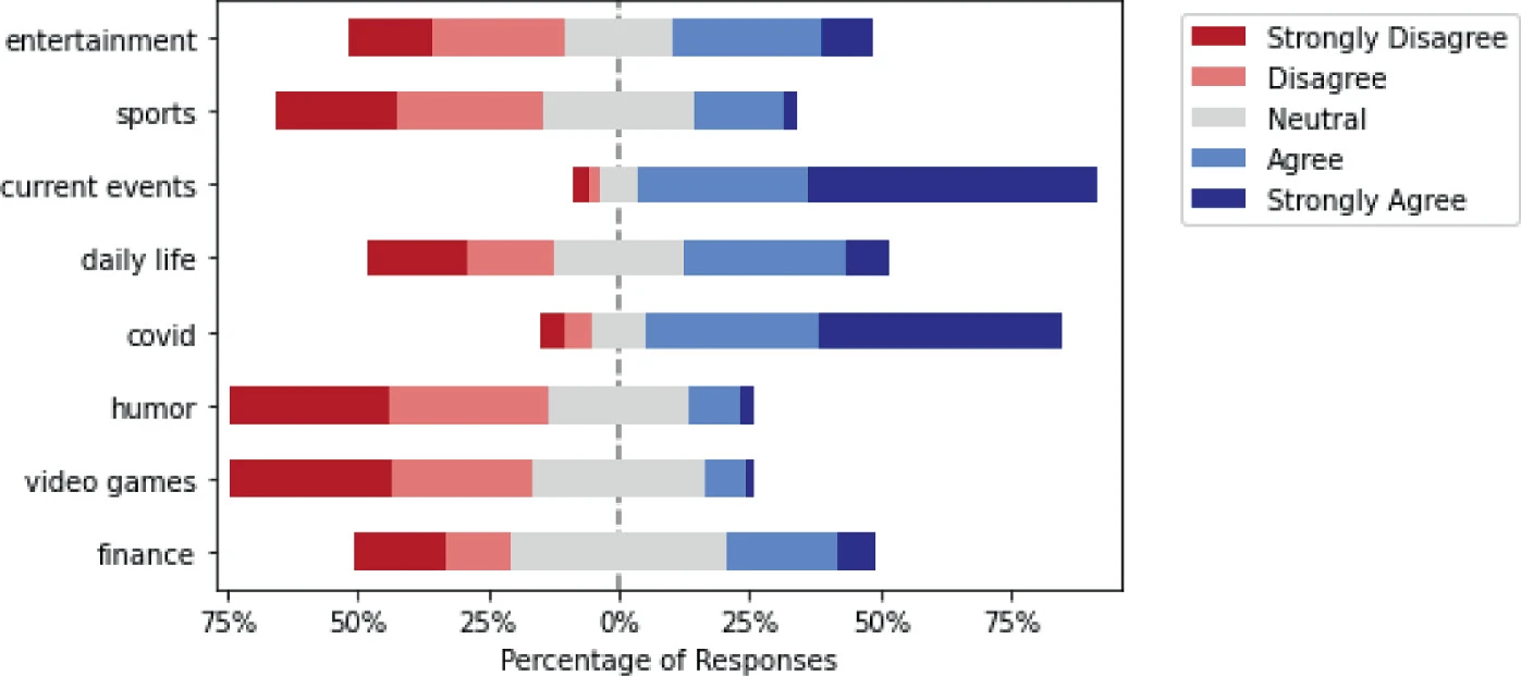 How We Express Ourselves Freely: Censorship, Self-censorship, and Anti-censorship on a Chinese Social Media
